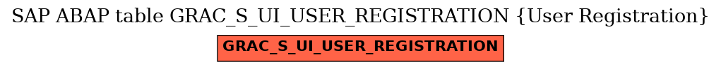 E-R Diagram for table GRAC_S_UI_USER_REGISTRATION (User Registration)