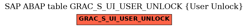 E-R Diagram for table GRAC_S_UI_USER_UNLOCK (User Unlock)