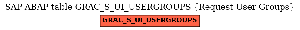 E-R Diagram for table GRAC_S_UI_USERGROUPS (Request User Groups)