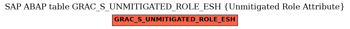 E-R Diagram for table GRAC_S_UNMITIGATED_ROLE_ESH (Unmitigated Role Attribute)