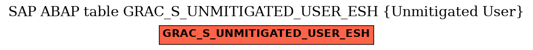 E-R Diagram for table GRAC_S_UNMITIGATED_USER_ESH (Unmitigated User)