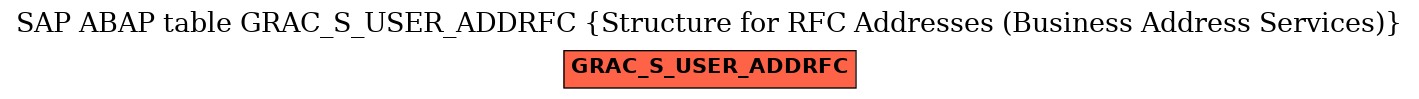 E-R Diagram for table GRAC_S_USER_ADDRFC (Structure for RFC Addresses (Business Address Services))