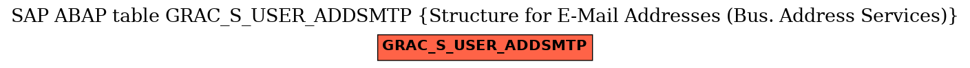 E-R Diagram for table GRAC_S_USER_ADDSMTP (Structure for E-Mail Addresses (Bus. Address Services))