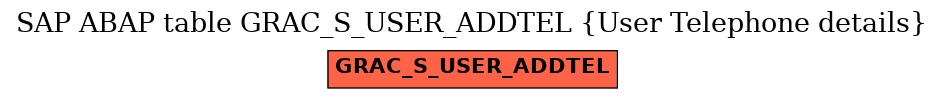 E-R Diagram for table GRAC_S_USER_ADDTEL (User Telephone details)