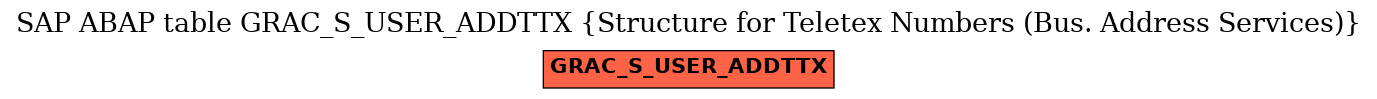 E-R Diagram for table GRAC_S_USER_ADDTTX (Structure for Teletex Numbers (Bus. Address Services))