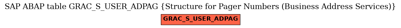 E-R Diagram for table GRAC_S_USER_ADPAG (Structure for Pager Numbers (Business Address Services))