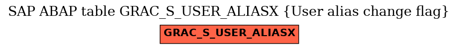 E-R Diagram for table GRAC_S_USER_ALIASX (User alias change flag)