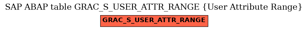 E-R Diagram for table GRAC_S_USER_ATTR_RANGE (User Attribute Range)