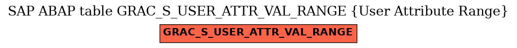 E-R Diagram for table GRAC_S_USER_ATTR_VAL_RANGE (User Attribute Range)