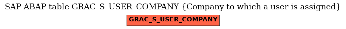 E-R Diagram for table GRAC_S_USER_COMPANY (Company to which a user is assigned)