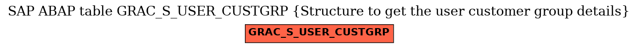 E-R Diagram for table GRAC_S_USER_CUSTGRP (Structure to get the user customer group details)