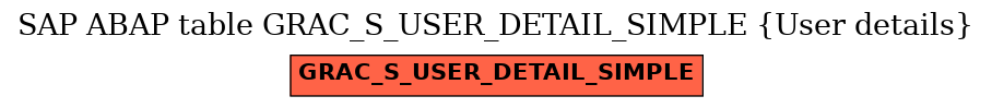 E-R Diagram for table GRAC_S_USER_DETAIL_SIMPLE (User details)