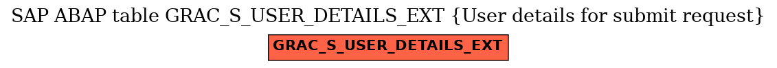 E-R Diagram for table GRAC_S_USER_DETAILS_EXT (User details for submit request)