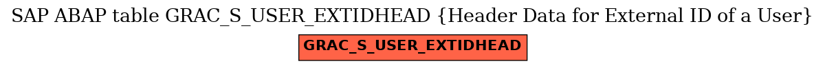 E-R Diagram for table GRAC_S_USER_EXTIDHEAD (Header Data for External ID of a User)