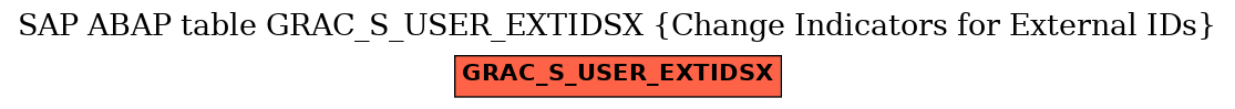 E-R Diagram for table GRAC_S_USER_EXTIDSX (Change Indicators for External IDs)