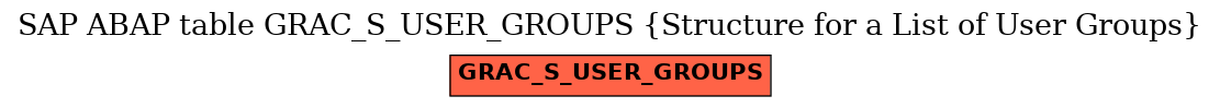 E-R Diagram for table GRAC_S_USER_GROUPS (Structure for a List of User Groups)