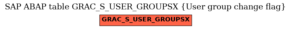 E-R Diagram for table GRAC_S_USER_GROUPSX (User group change flag)