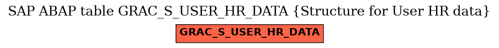 E-R Diagram for table GRAC_S_USER_HR_DATA (Structure for User HR data)