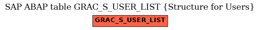 E-R Diagram for table GRAC_S_USER_LIST (Structure for Users)