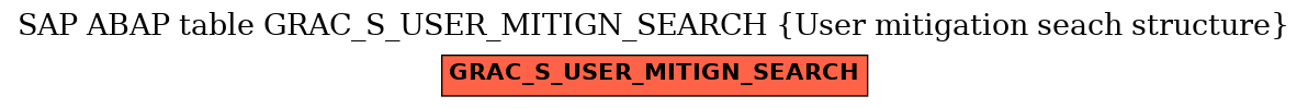 E-R Diagram for table GRAC_S_USER_MITIGN_SEARCH (User mitigation seach structure)