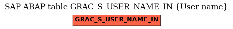 E-R Diagram for table GRAC_S_USER_NAME_IN (User name)