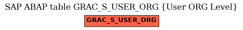 E-R Diagram for table GRAC_S_USER_ORG (User ORG Level)