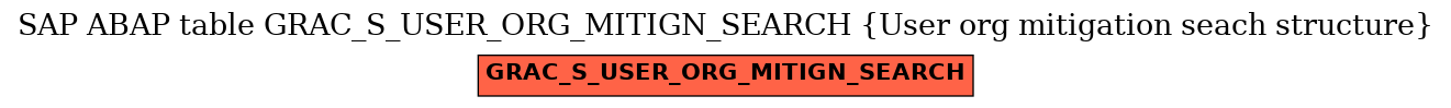 E-R Diagram for table GRAC_S_USER_ORG_MITIGN_SEARCH (User org mitigation seach structure)
