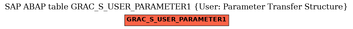 E-R Diagram for table GRAC_S_USER_PARAMETER1 (User: Parameter Transfer Structure)