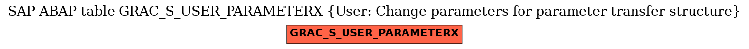 E-R Diagram for table GRAC_S_USER_PARAMETERX (User: Change parameters for parameter transfer structure)