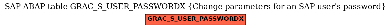 E-R Diagram for table GRAC_S_USER_PASSWORDX (Change parameters for an SAP user's password)