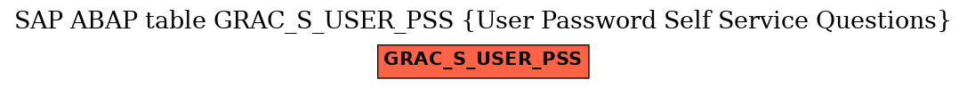 E-R Diagram for table GRAC_S_USER_PSS (User Password Self Service Questions)