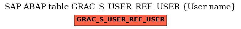 E-R Diagram for table GRAC_S_USER_REF_USER (User name)