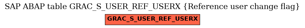 E-R Diagram for table GRAC_S_USER_REF_USERX (Reference user change flag)