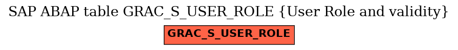 E-R Diagram for table GRAC_S_USER_ROLE (User Role and validity)