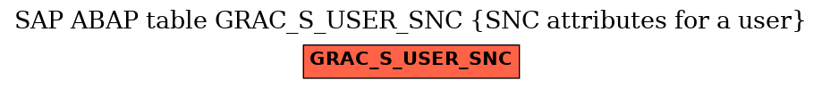 E-R Diagram for table GRAC_S_USER_SNC (SNC attributes for a user)