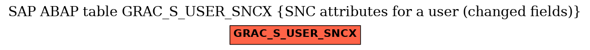 E-R Diagram for table GRAC_S_USER_SNCX (SNC attributes for a user (changed fields))