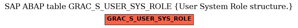 E-R Diagram for table GRAC_S_USER_SYS_ROLE (User System Role structure.)