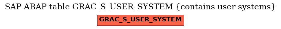E-R Diagram for table GRAC_S_USER_SYSTEM (contains user systems)