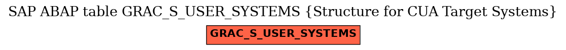 E-R Diagram for table GRAC_S_USER_SYSTEMS (Structure for CUA Target Systems)