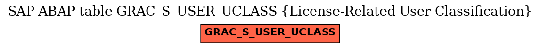 E-R Diagram for table GRAC_S_USER_UCLASS (License-Related User Classification)