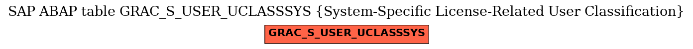 E-R Diagram for table GRAC_S_USER_UCLASSSYS (System-Specific License-Related User Classification)