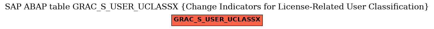 E-R Diagram for table GRAC_S_USER_UCLASSX (Change Indicators for License-Related User Classification)