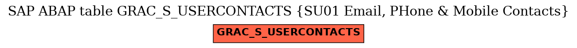 E-R Diagram for table GRAC_S_USERCONTACTS (SU01 Email, PHone & Mobile Contacts)