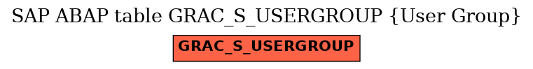 E-R Diagram for table GRAC_S_USERGROUP (User Group)