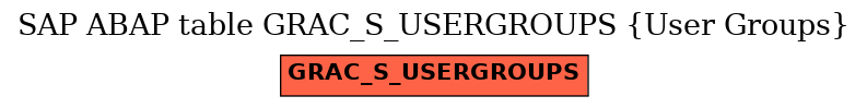 E-R Diagram for table GRAC_S_USERGROUPS (User Groups)