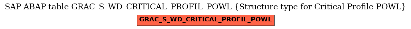 E-R Diagram for table GRAC_S_WD_CRITICAL_PROFIL_POWL (Structure type for Critical Profile POWL)