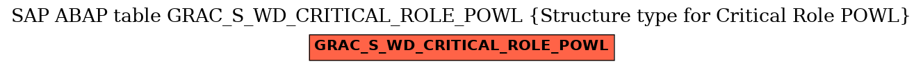 E-R Diagram for table GRAC_S_WD_CRITICAL_ROLE_POWL (Structure type for Critical Role POWL)