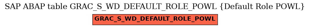 E-R Diagram for table GRAC_S_WD_DEFAULT_ROLE_POWL (Default Role POWL)