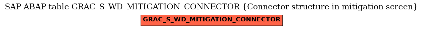 E-R Diagram for table GRAC_S_WD_MITIGATION_CONNECTOR (Connector structure in mitigation screen)