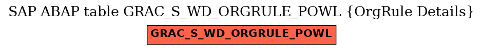 E-R Diagram for table GRAC_S_WD_ORGRULE_POWL (OrgRule Details)